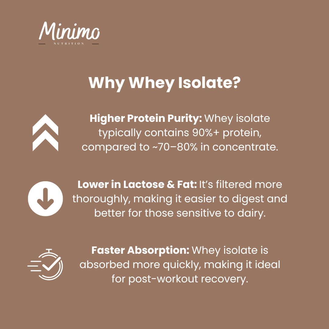 Chocolate Whey Isolate Protein Powder 1.54 lb