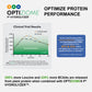 Plant-Based Sport Protein