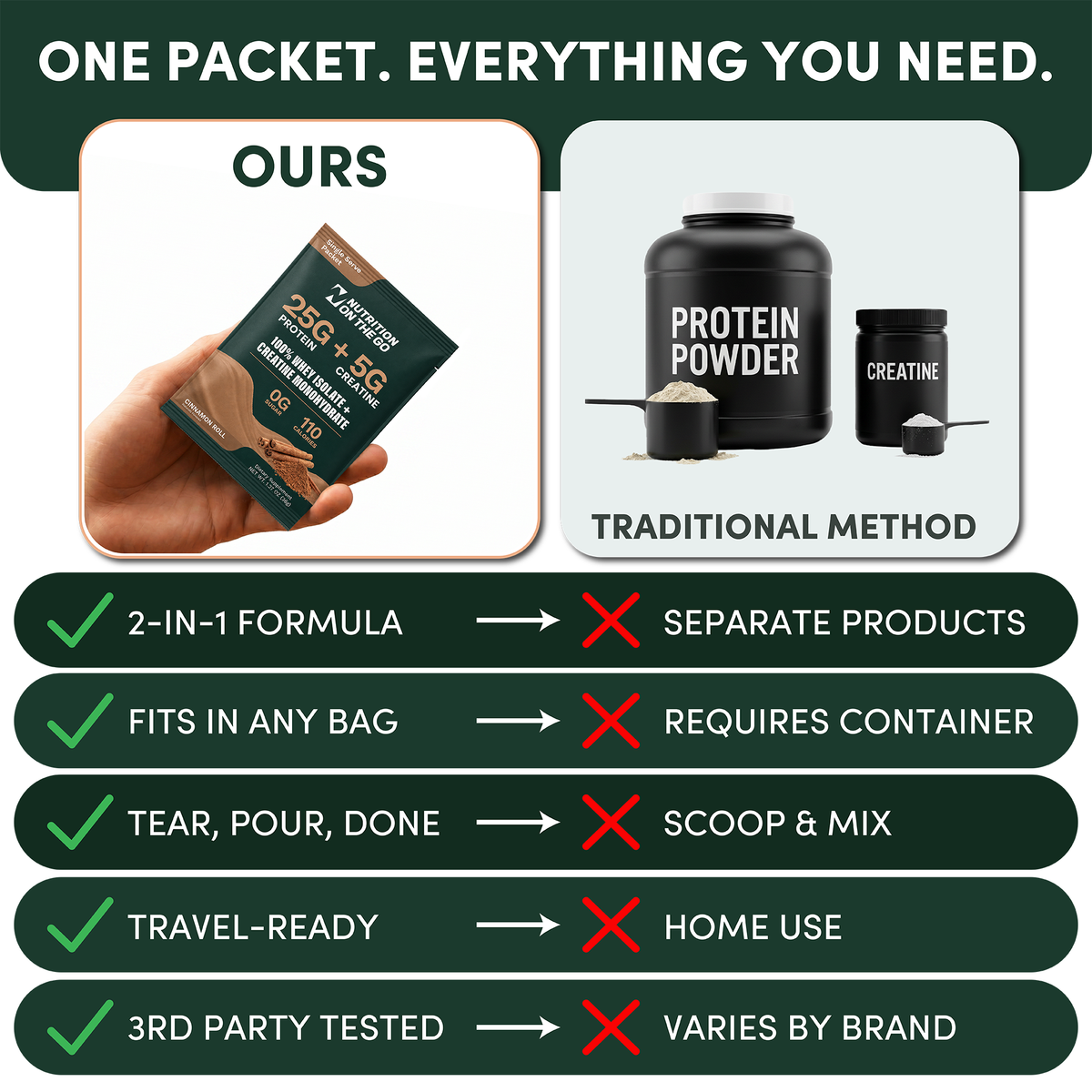 2-in-1 Whey Protein Isolate & Creatine Packets